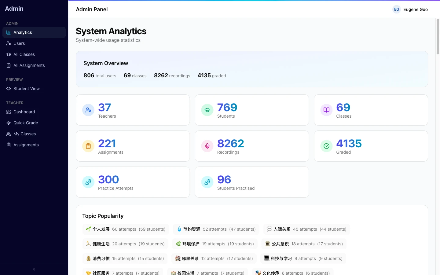 Admin analytics of usage across the school